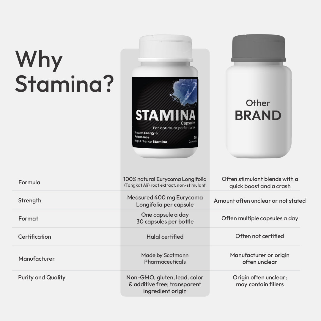 Stamina