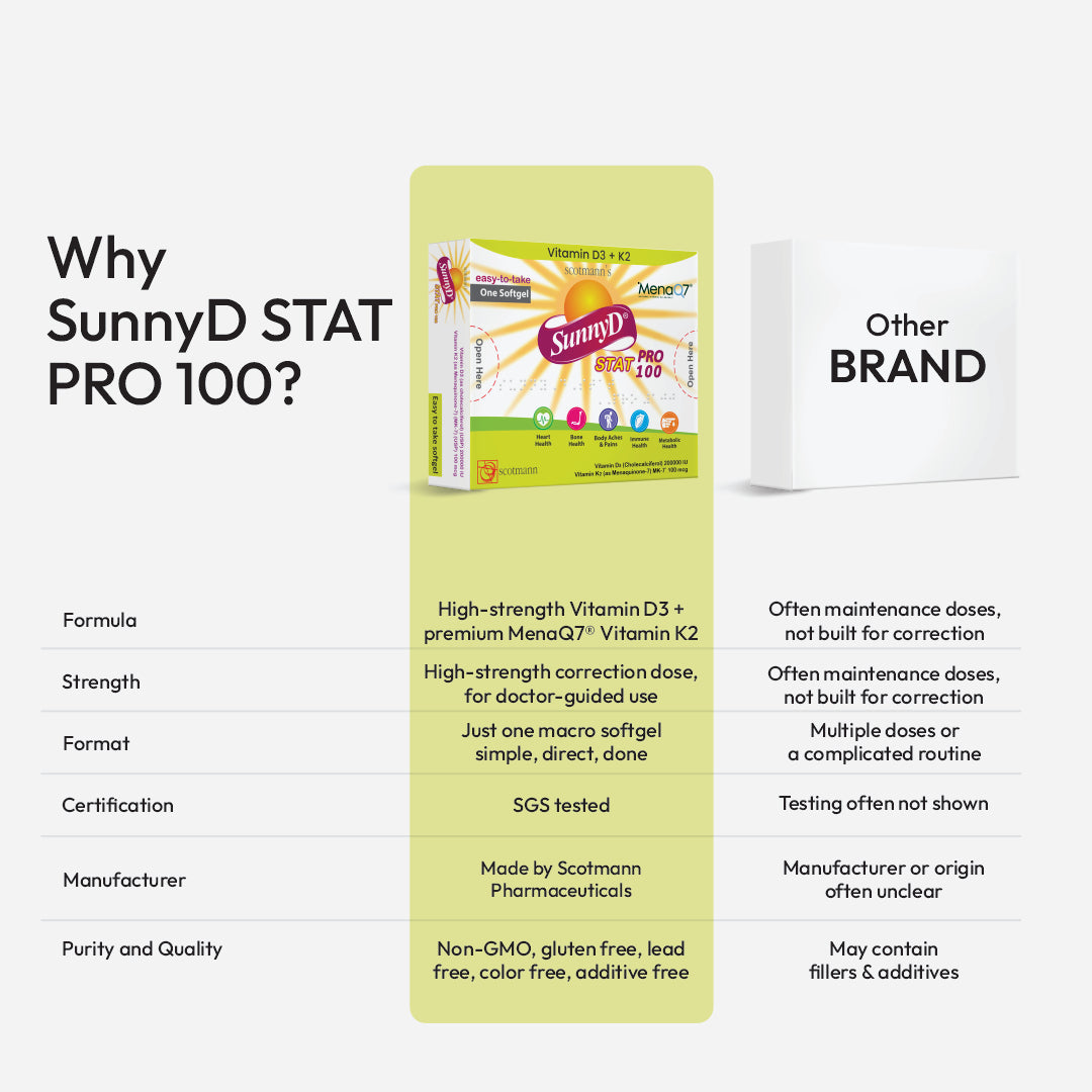 SunnyD STAT Pro 100