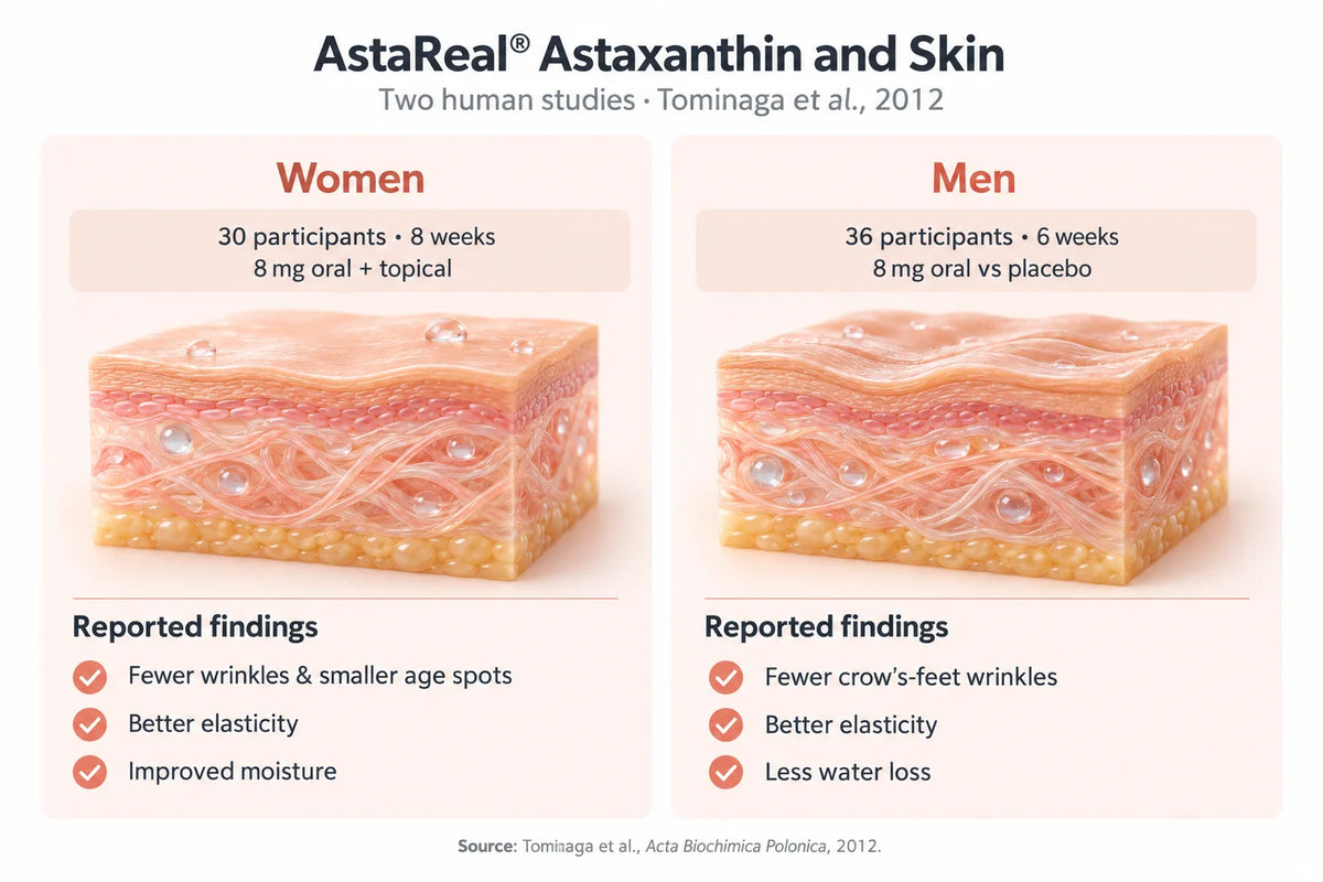 What It Does for Your Skin 