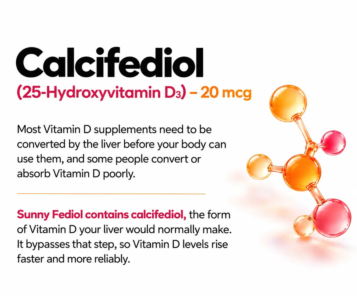 Calcifediol (25-Hydroxyvitamin D₃) – 20 mcg