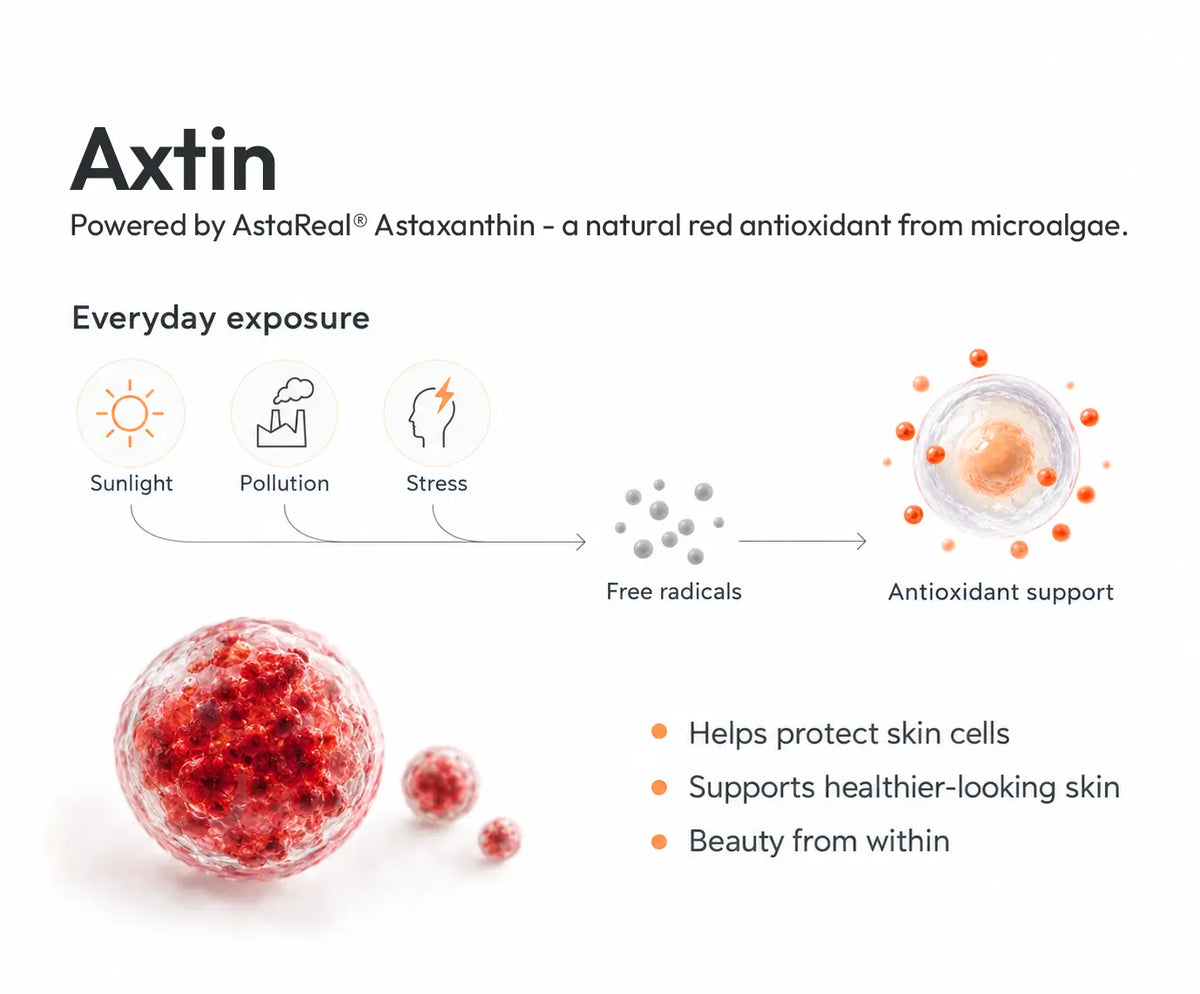 AstaReal® Astaxanthin – 8mg per Softgel