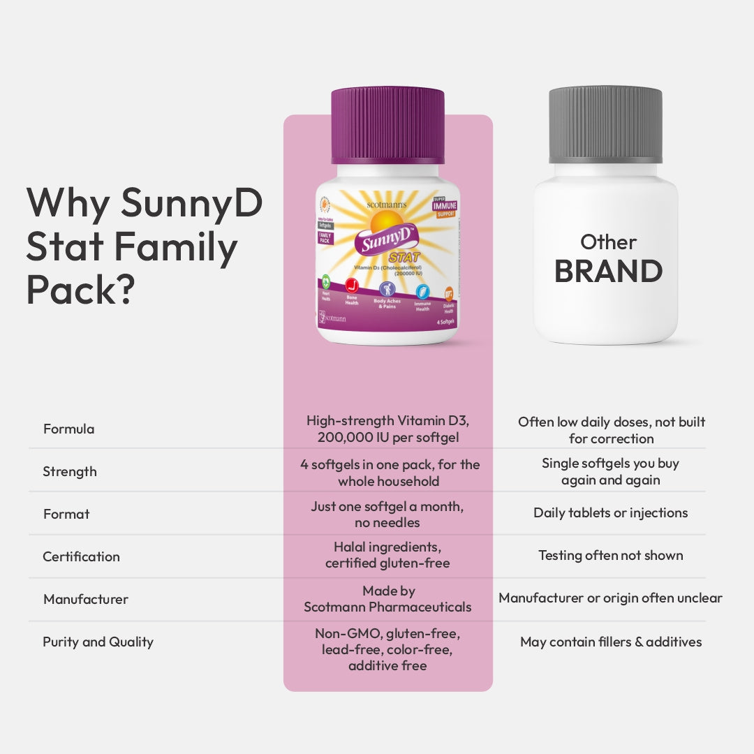 why sunny d stat family pack image