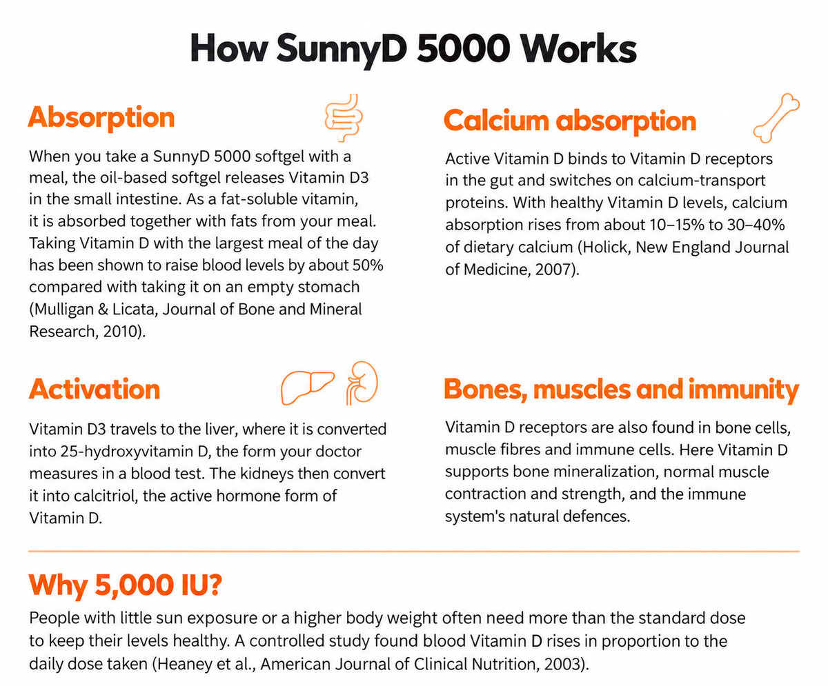 What It Does for Your Body