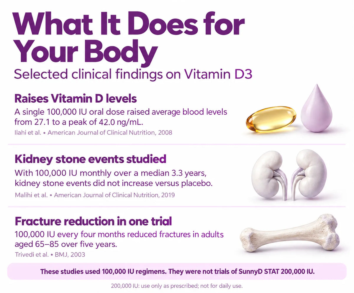 What It Does for Your Body 