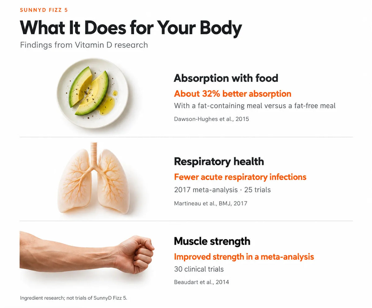 What It Does for Your Body