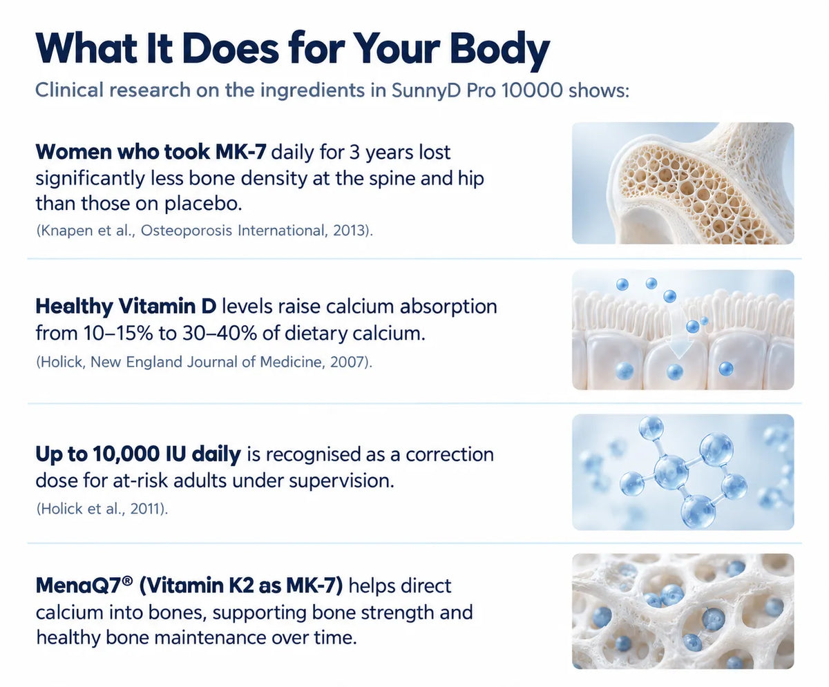 What It Does for Your Body 