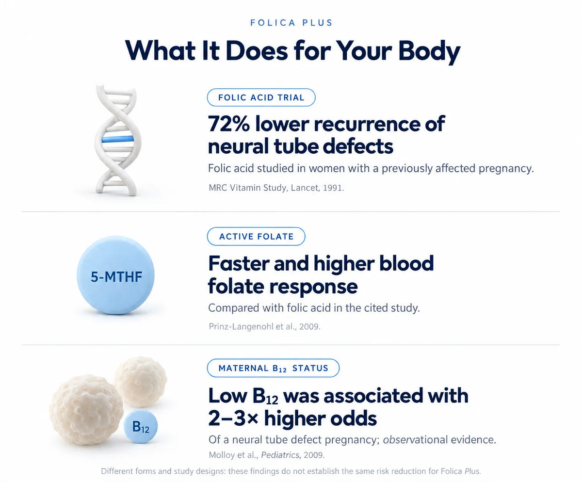 What It Does for Your Body 
