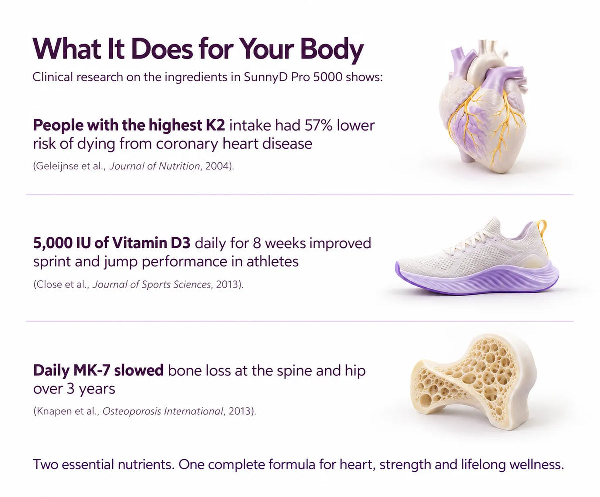 What It Does for Your Body 