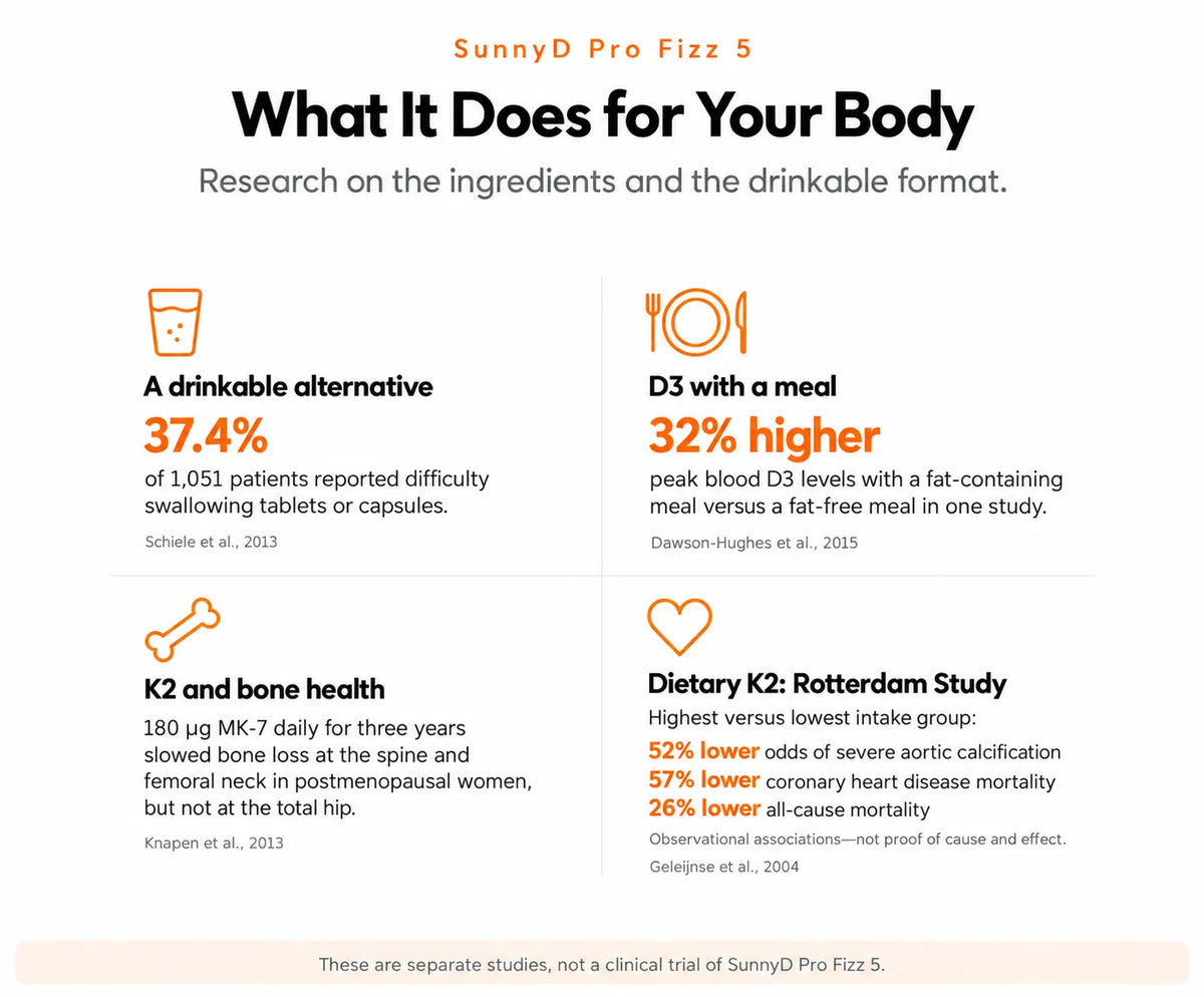 What It Does for Your Body 