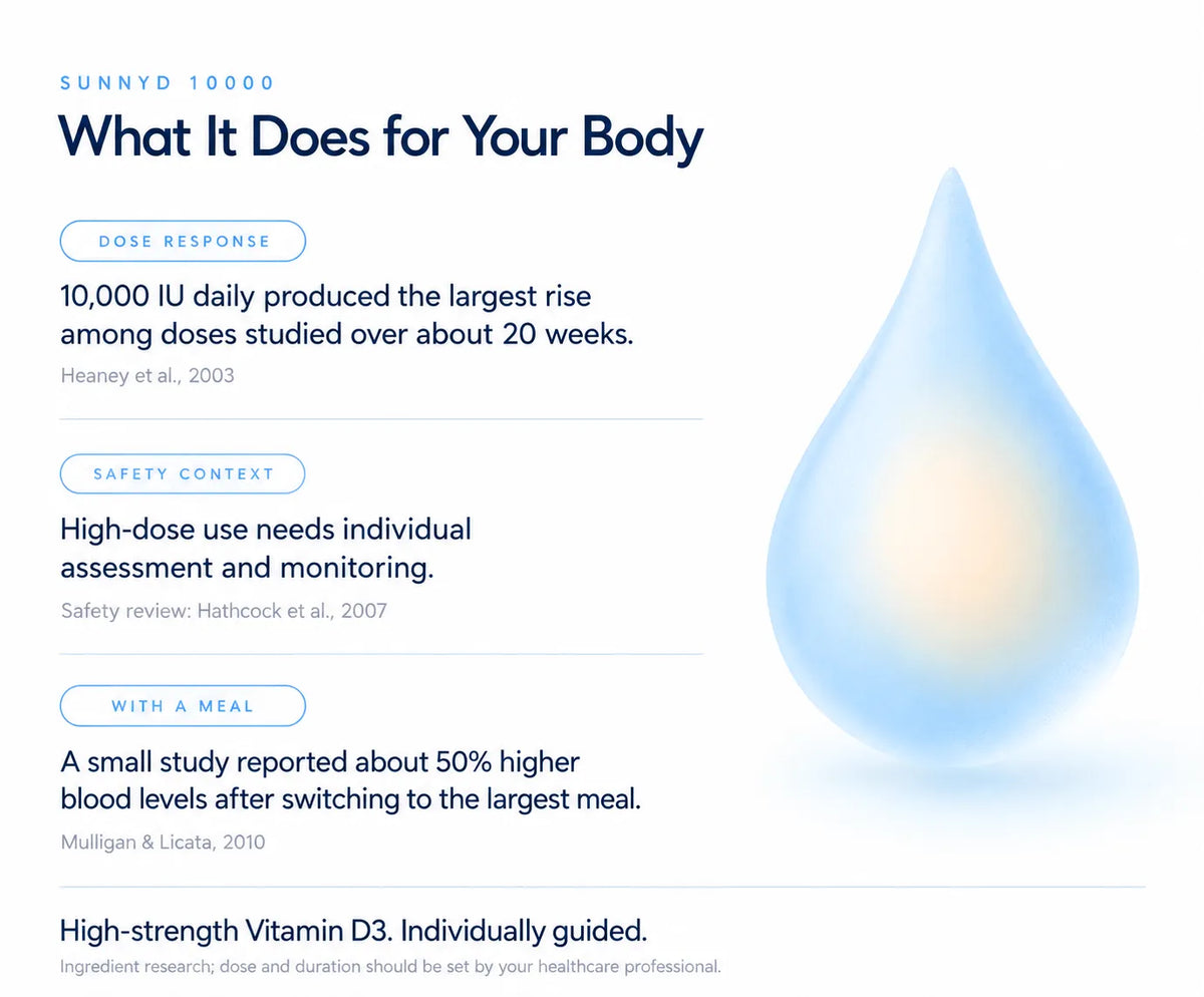 What It Does for Your Body 