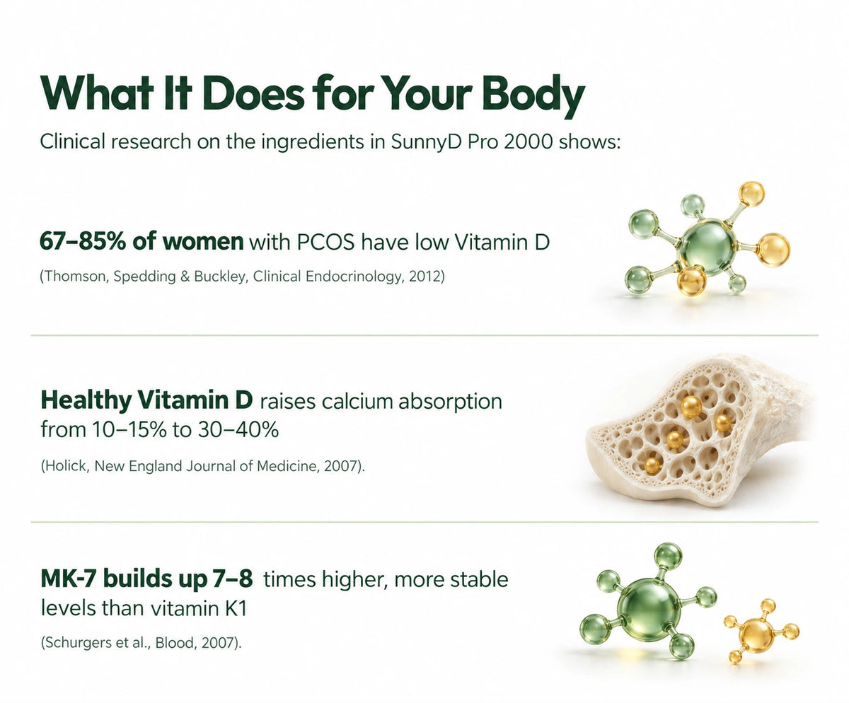 What It Does for Your Body 