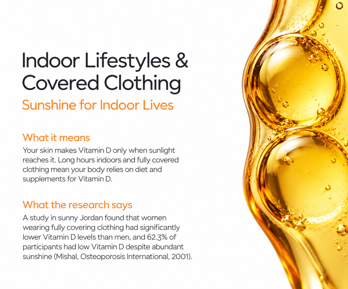 Indoor Lifestyles & Covered Clothing