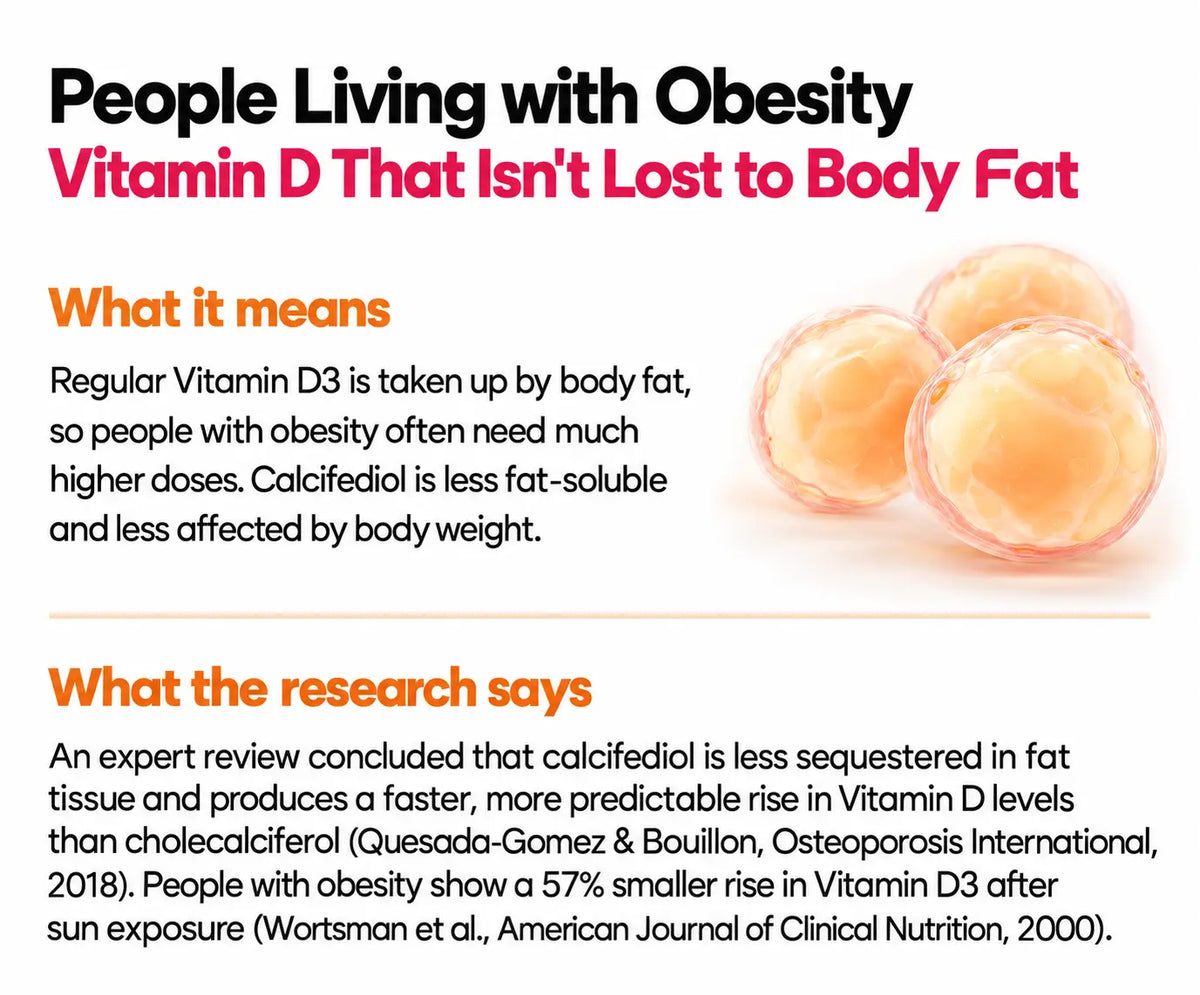 People Living with Obesity