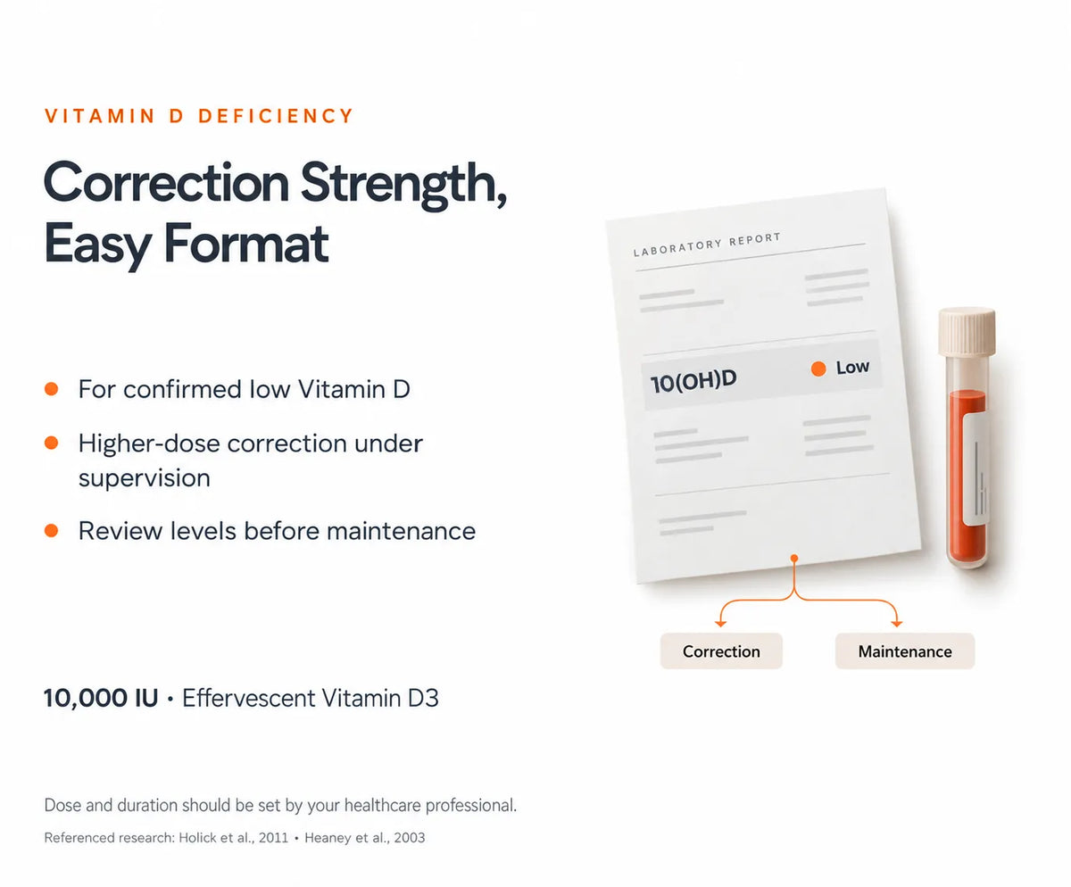 Vitamin D Deficiency