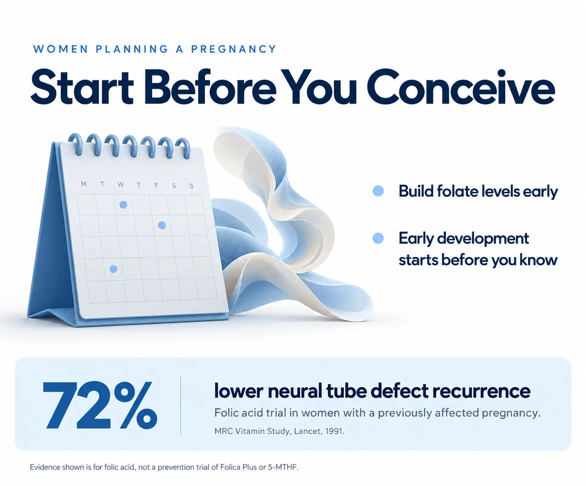 Thinking About Having a Baby?