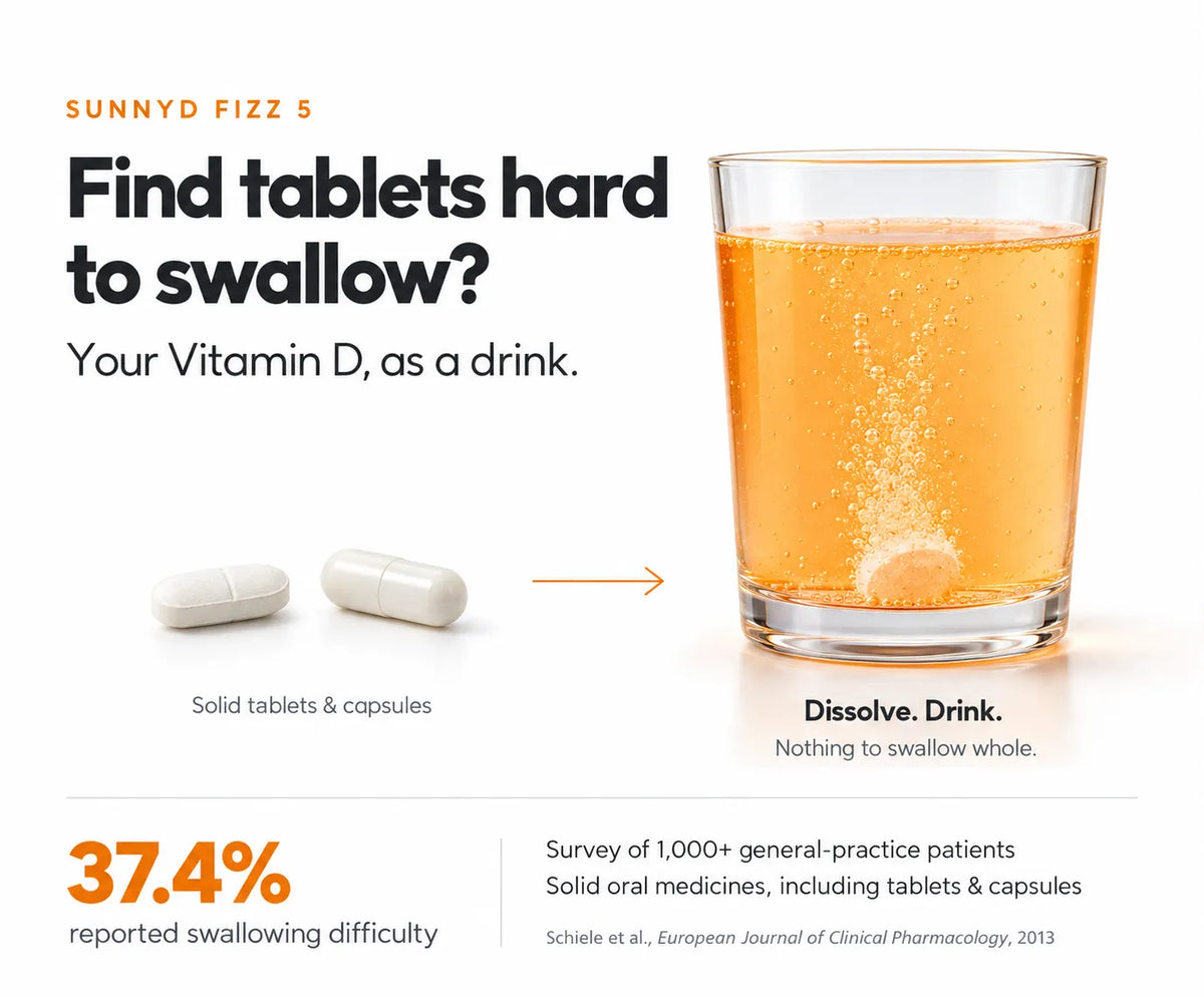 People Who Find It Hard to Swallow Tablets
