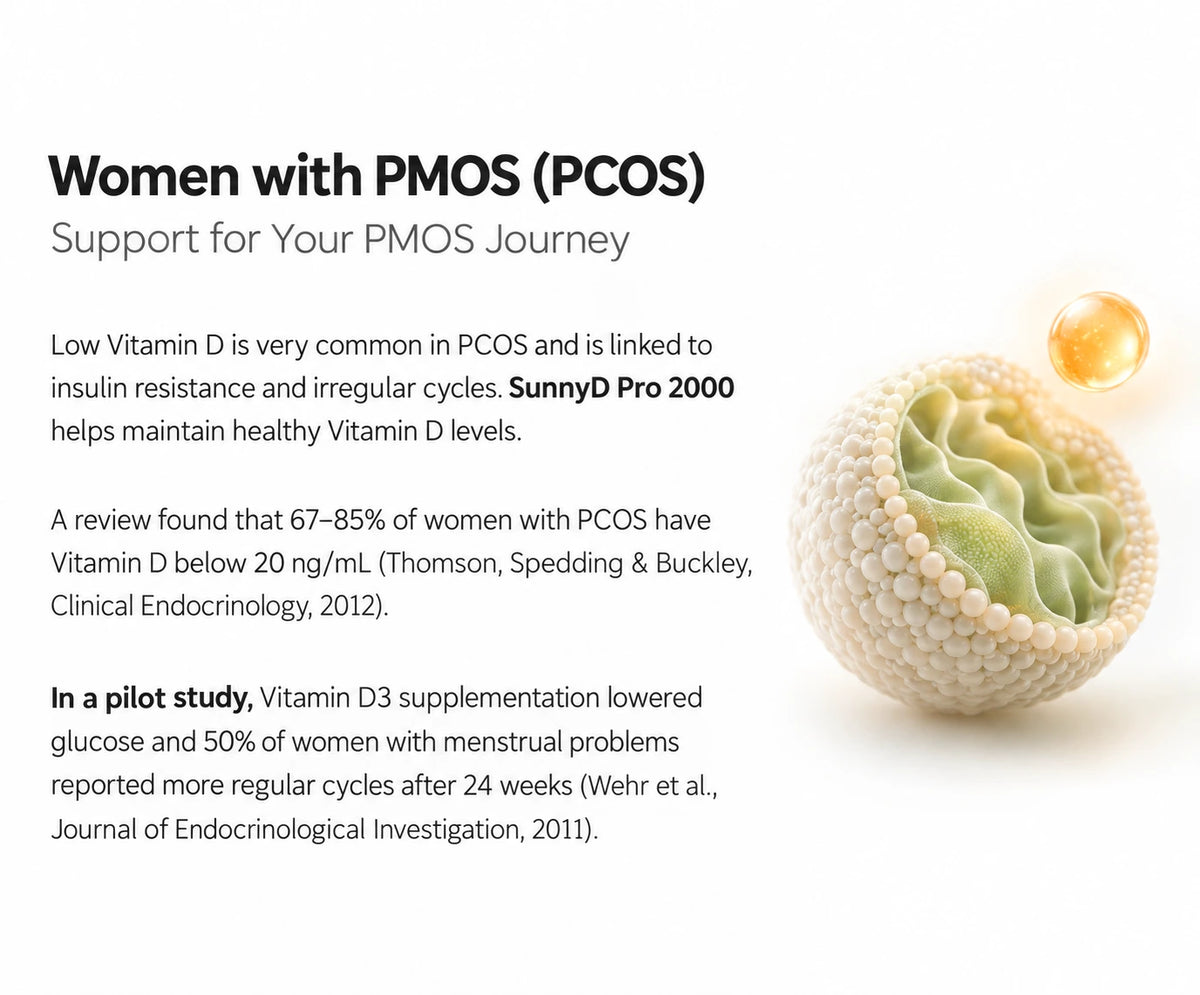 Women Managing PCOS