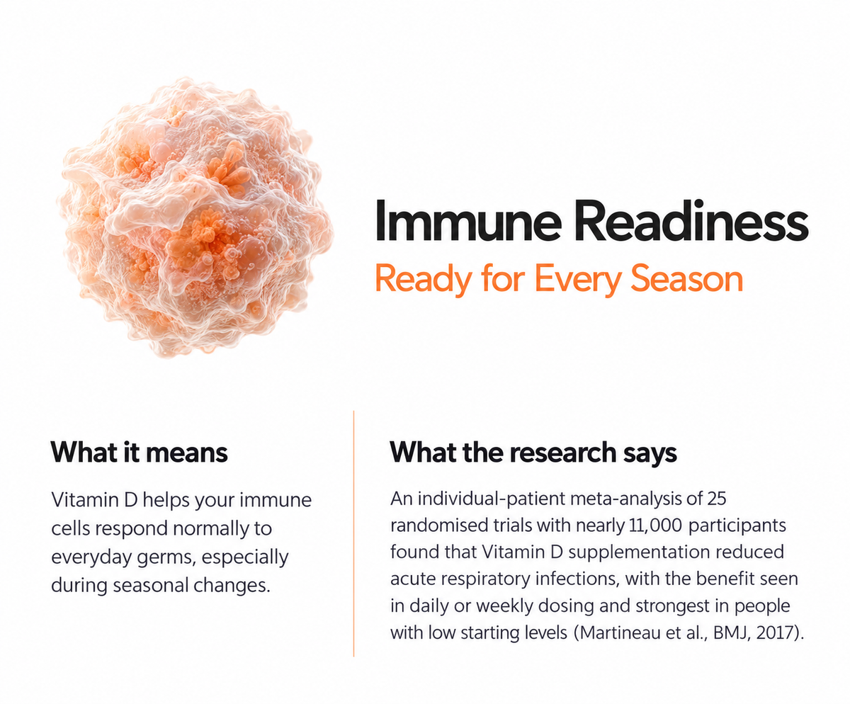 Immune Readiness