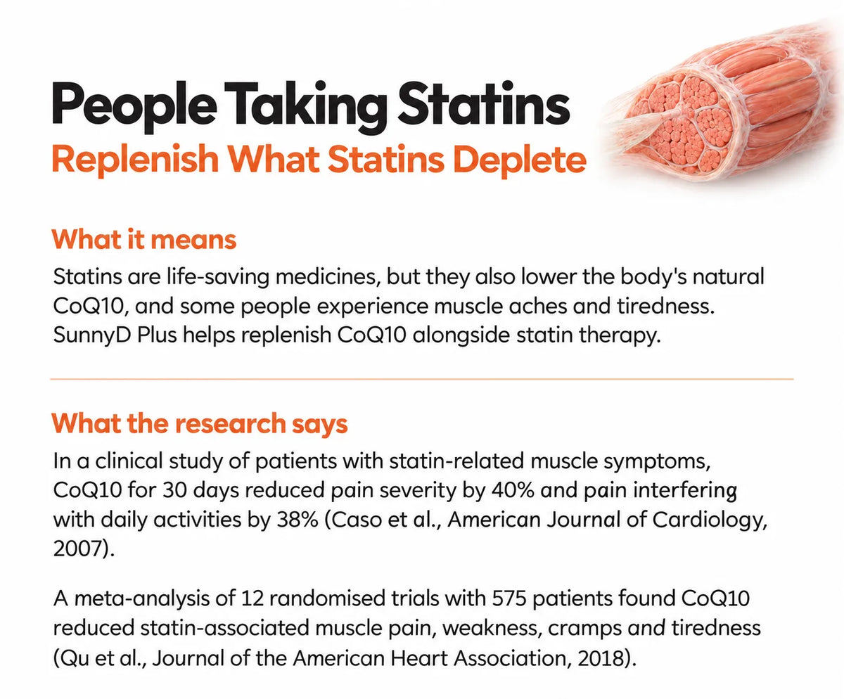  People Taking Statins