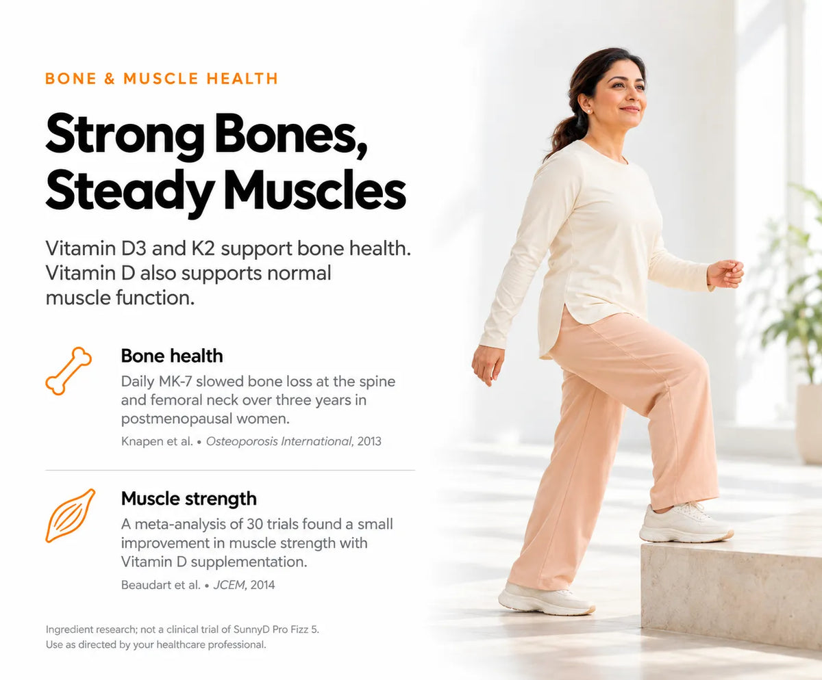 Bone & Muscle Health
