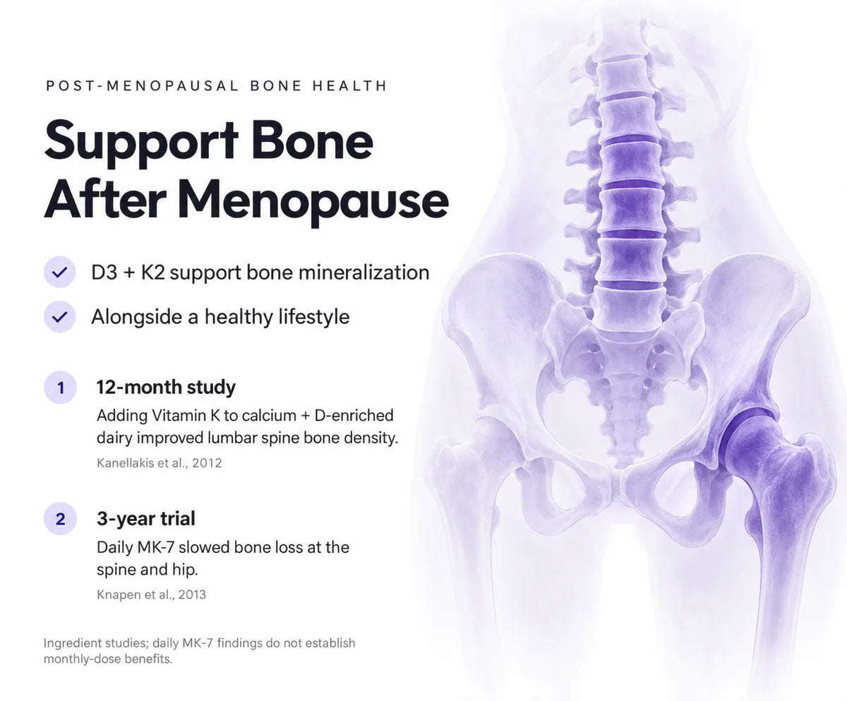 Post-Menopausal Bone Health