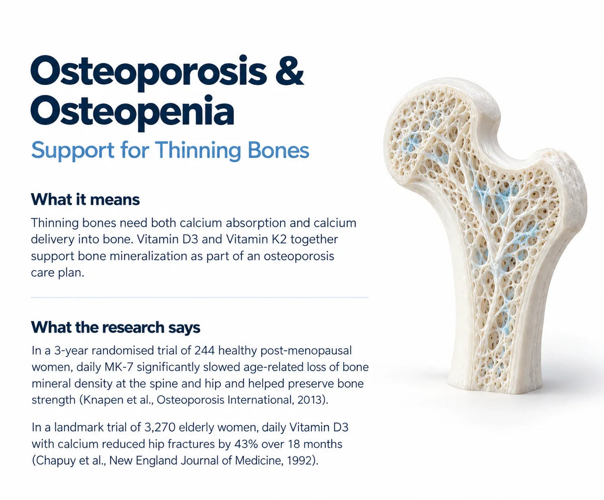Osteoporosis & Osteopenia