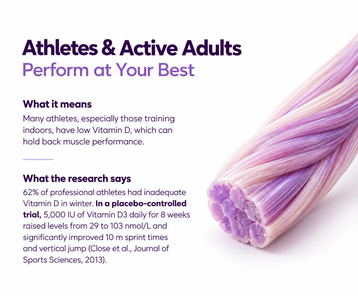 Athletes & Active Adults