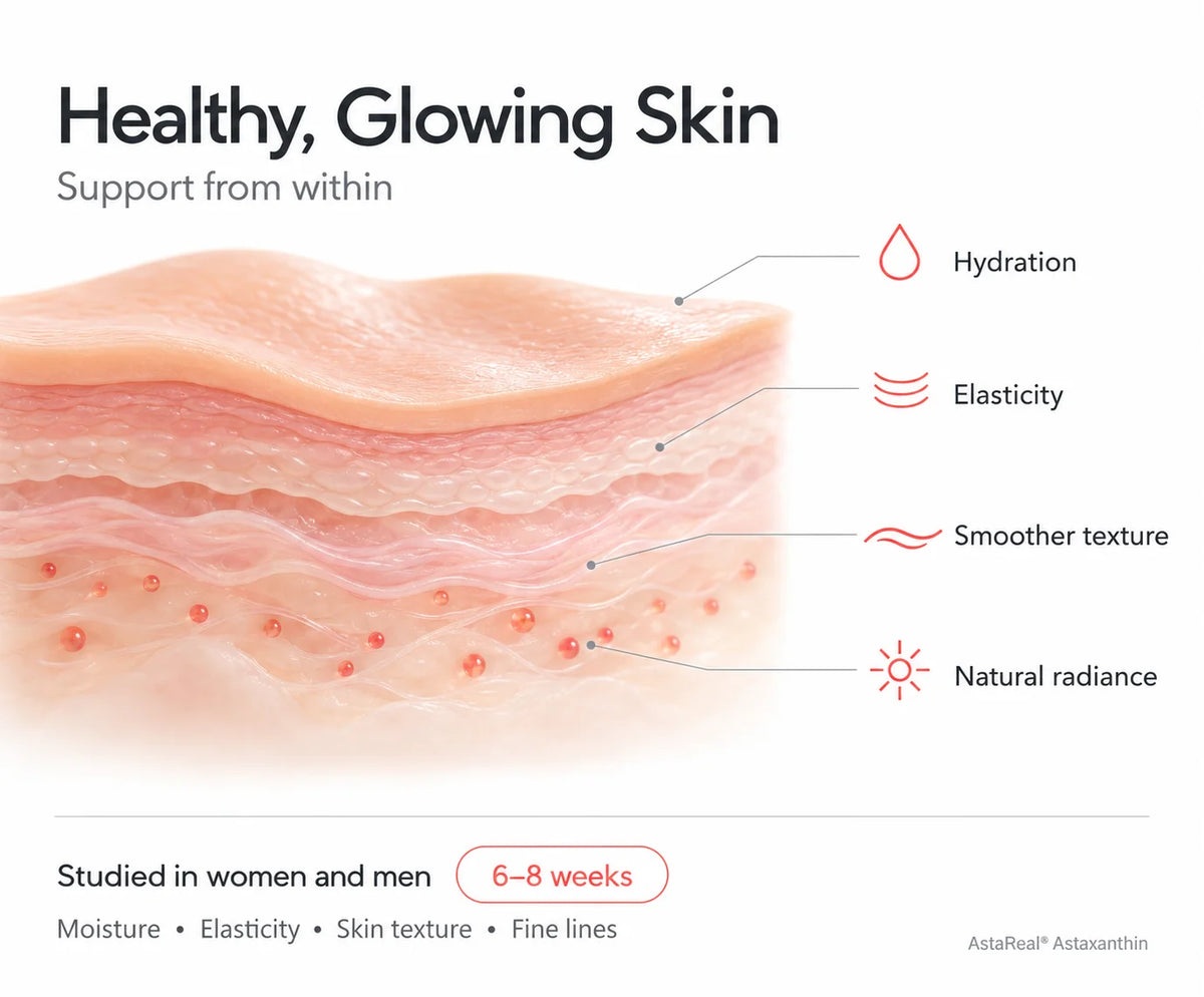 Healthy, Glowing Skin