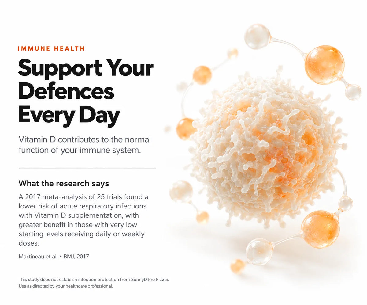 Immune Health