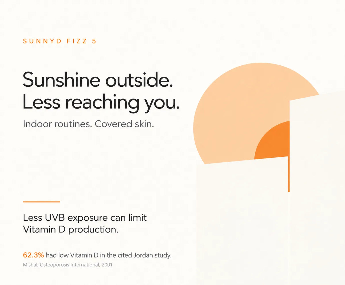 Limited Sun Exposure & Covered Clothin