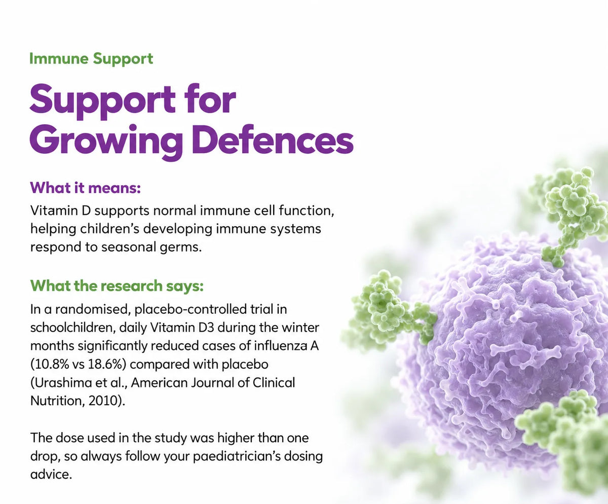 Immune Support