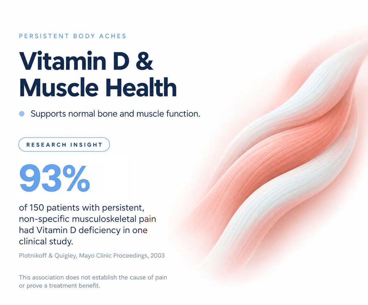 Healthy Ageing – Bones & Joints