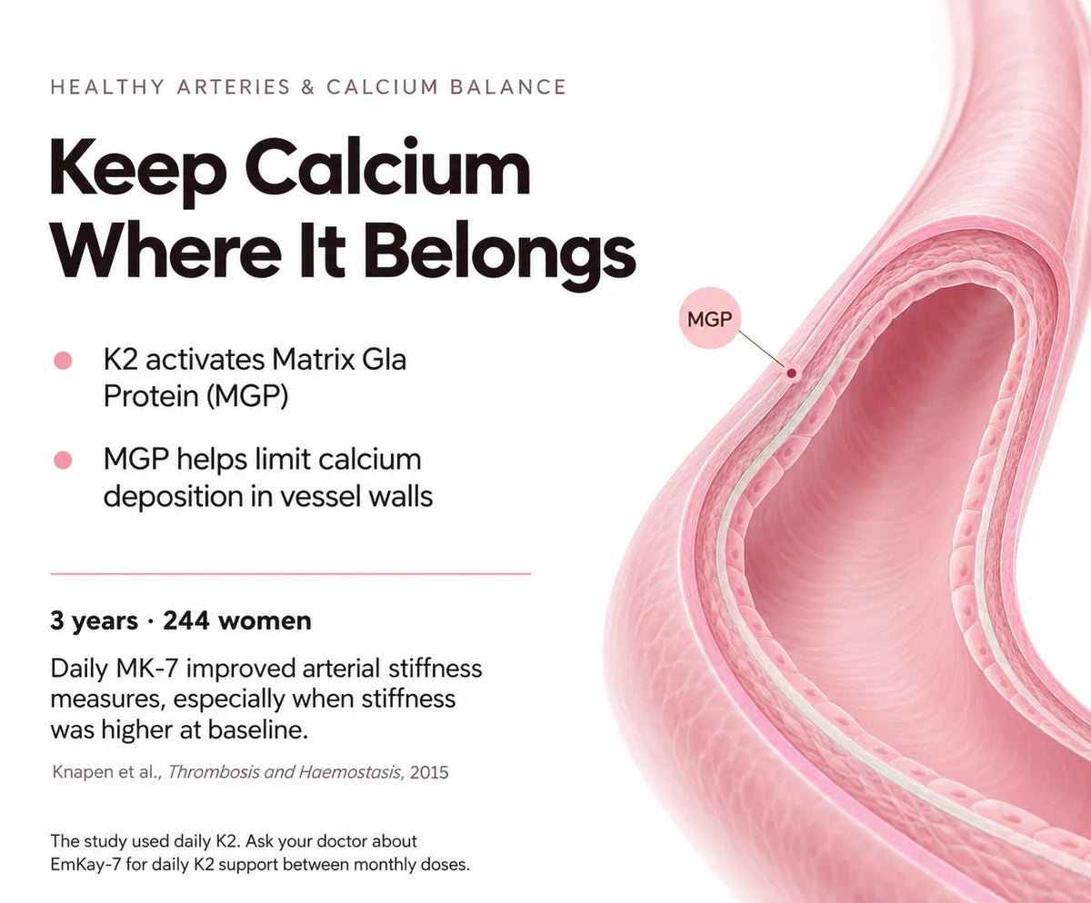 Healthy Arteries & Calcium Balance