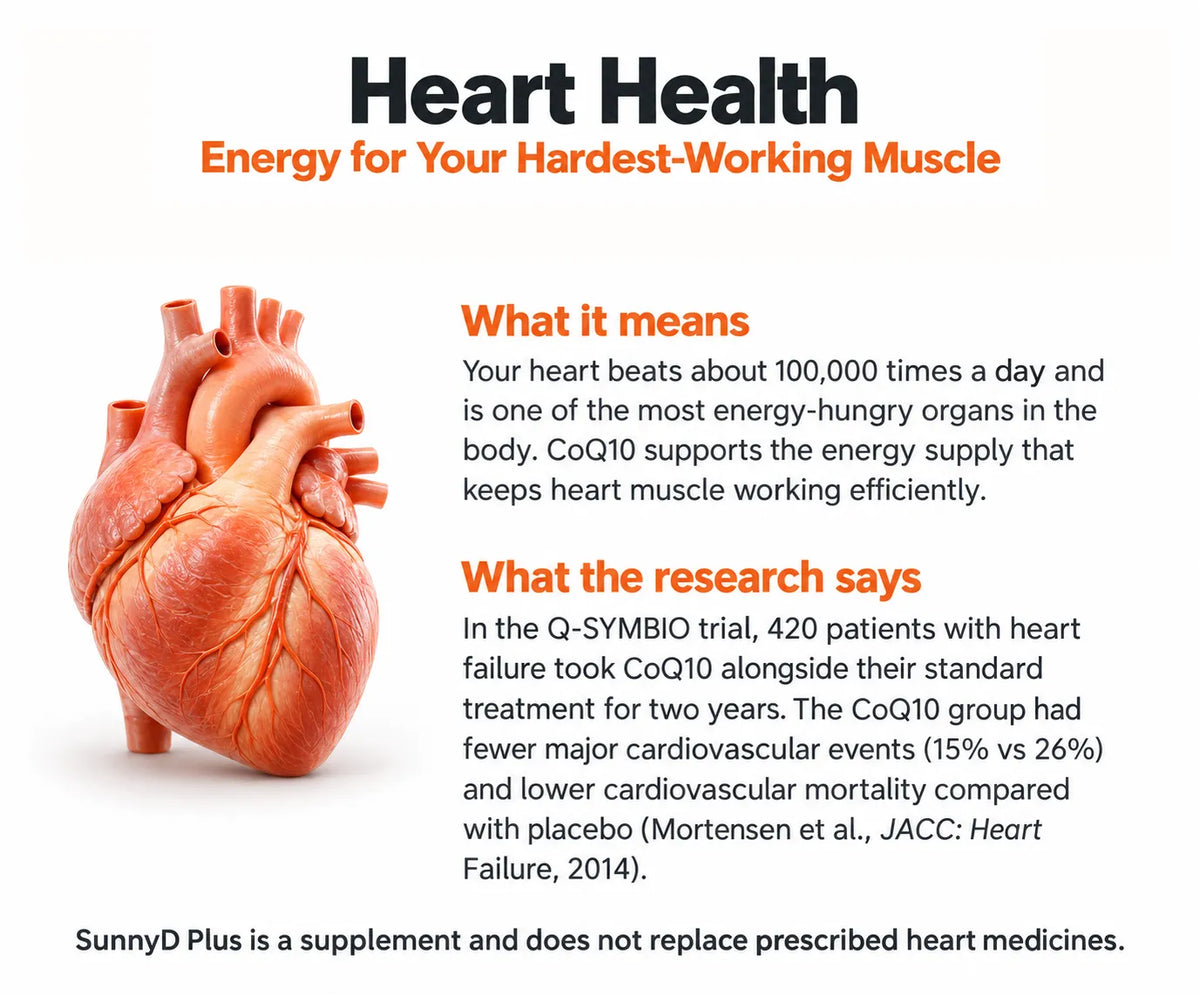 Heart Health