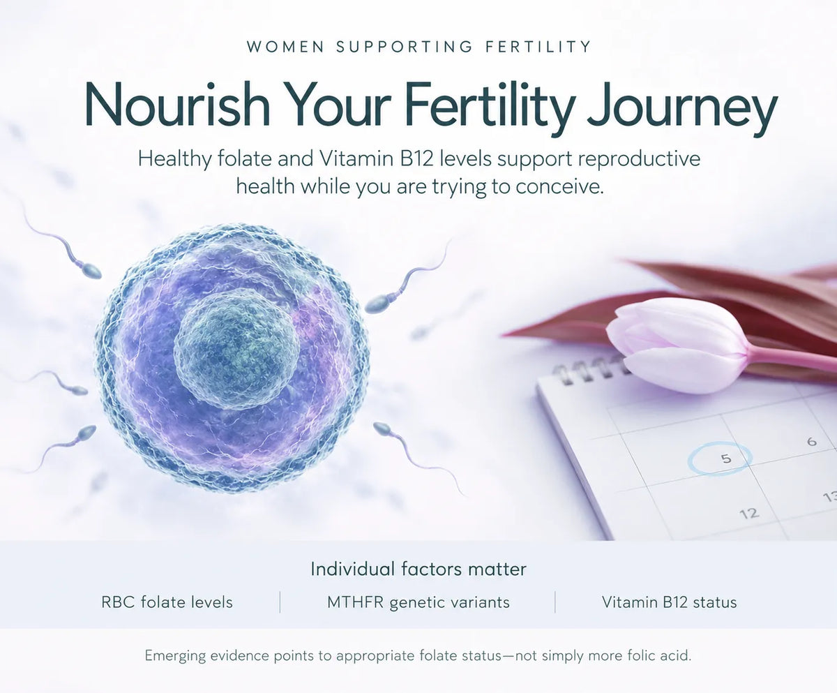 Is Fertility on Your Mind?