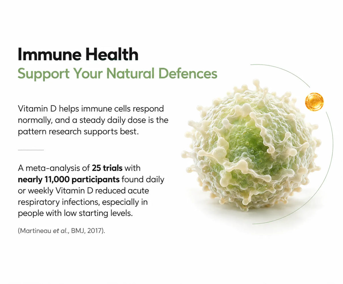 Immune Health