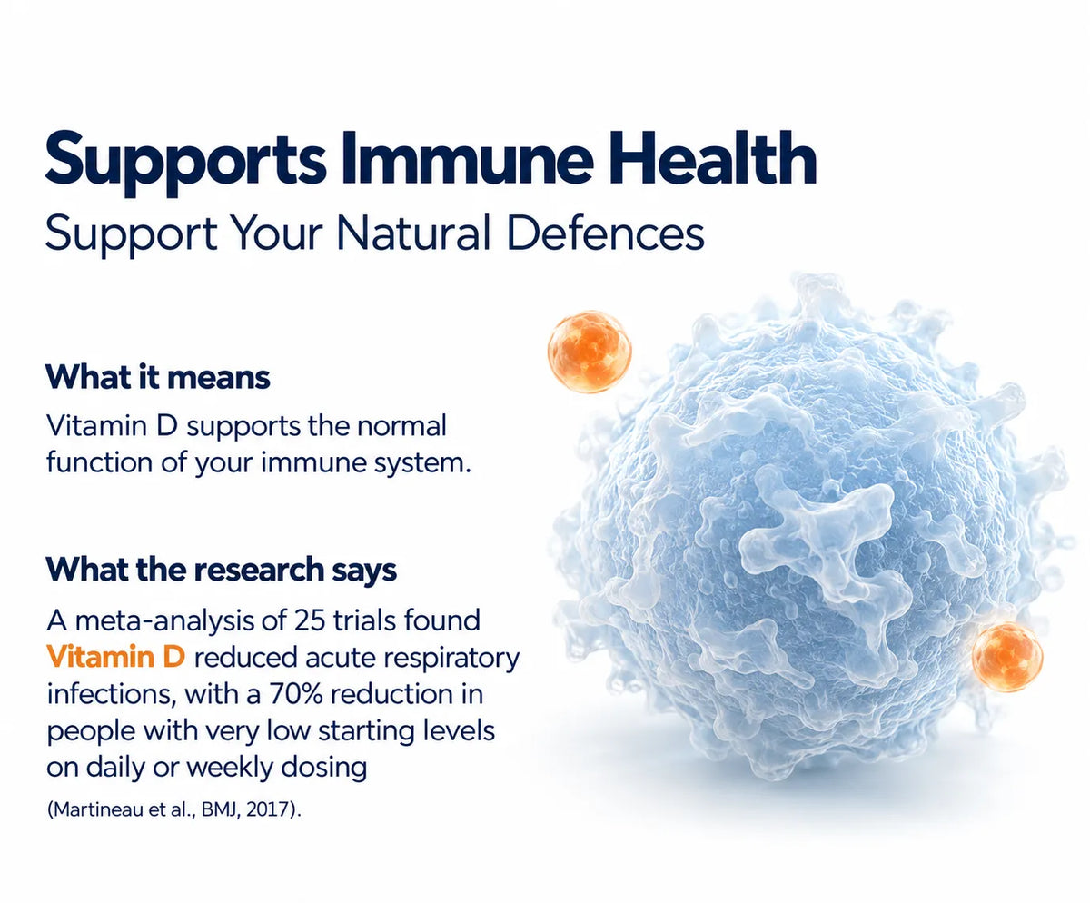 Supports Immune Health