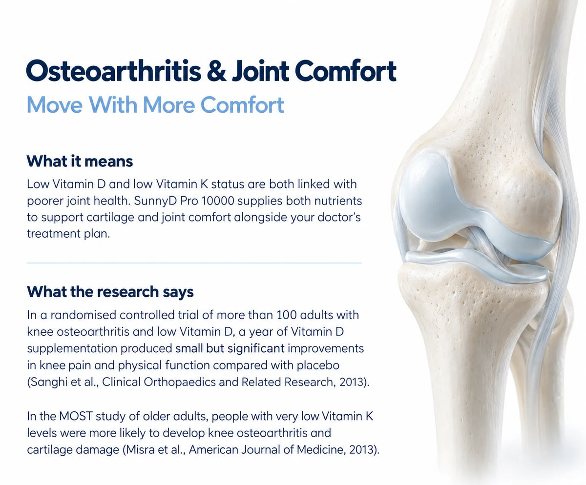 Osteoarthritis & Joint Comfort