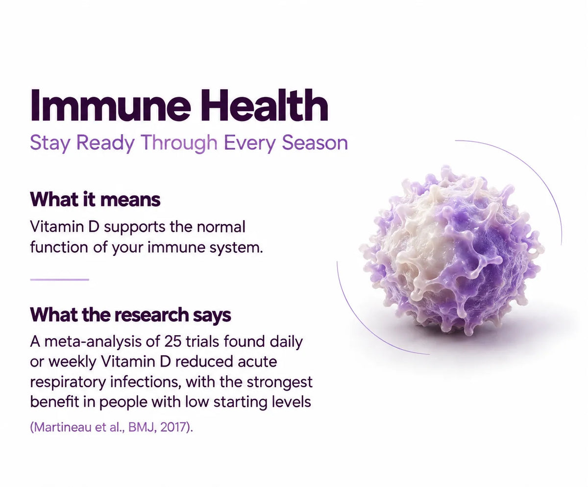 Immune Health