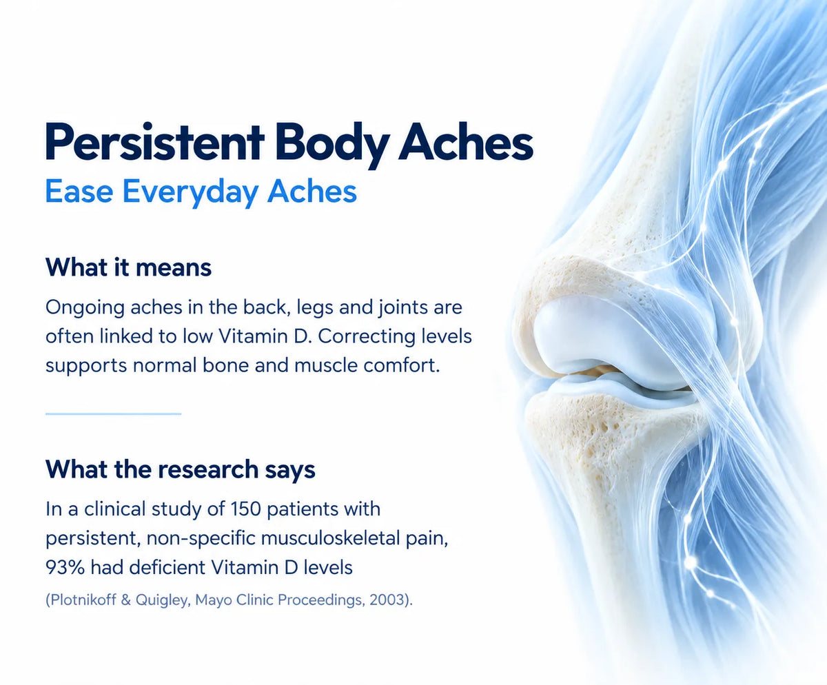 Persistent Body Aches