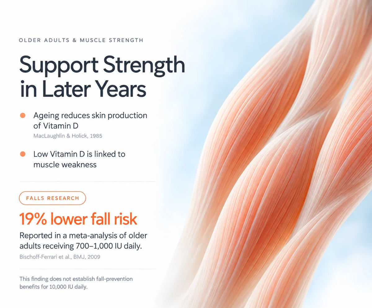 Older Adults & Muscle Strength
