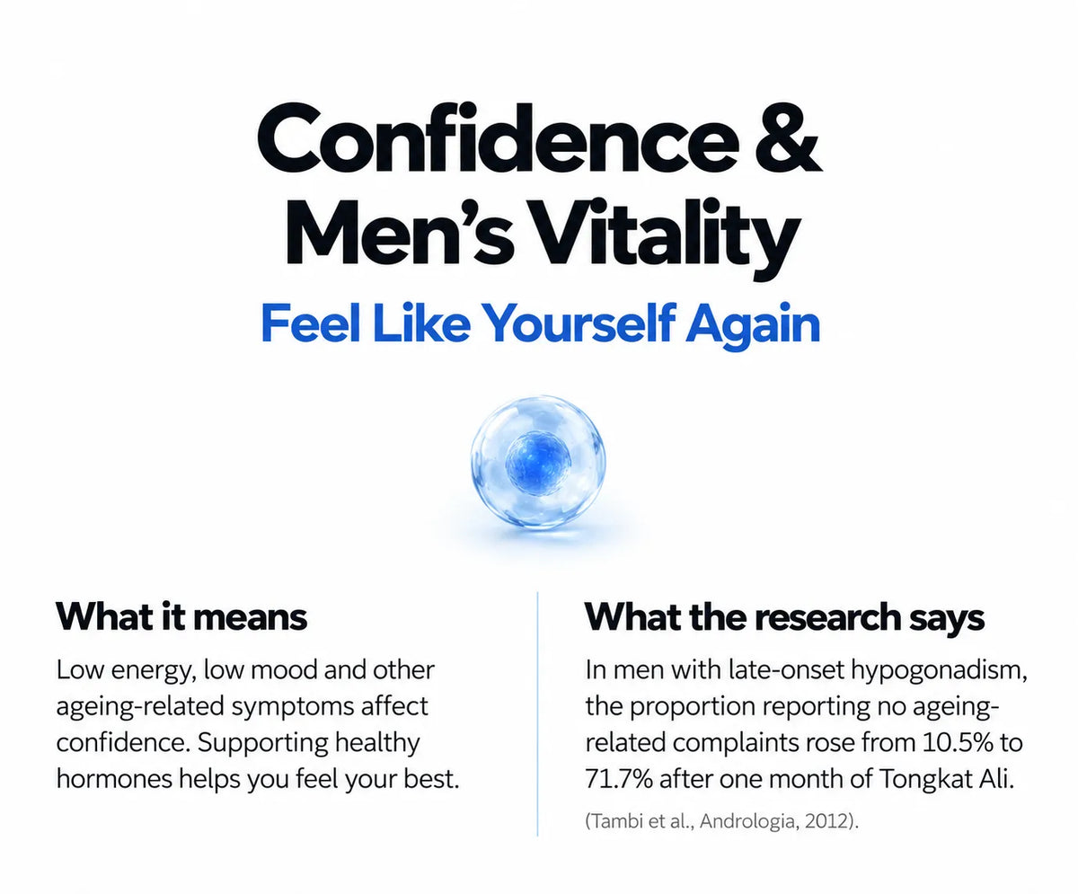 Confidence & Men's Vitality