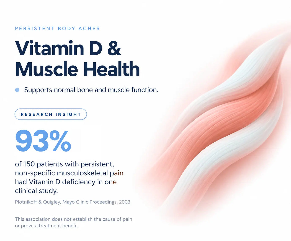 Persistent Aches and Tiredness