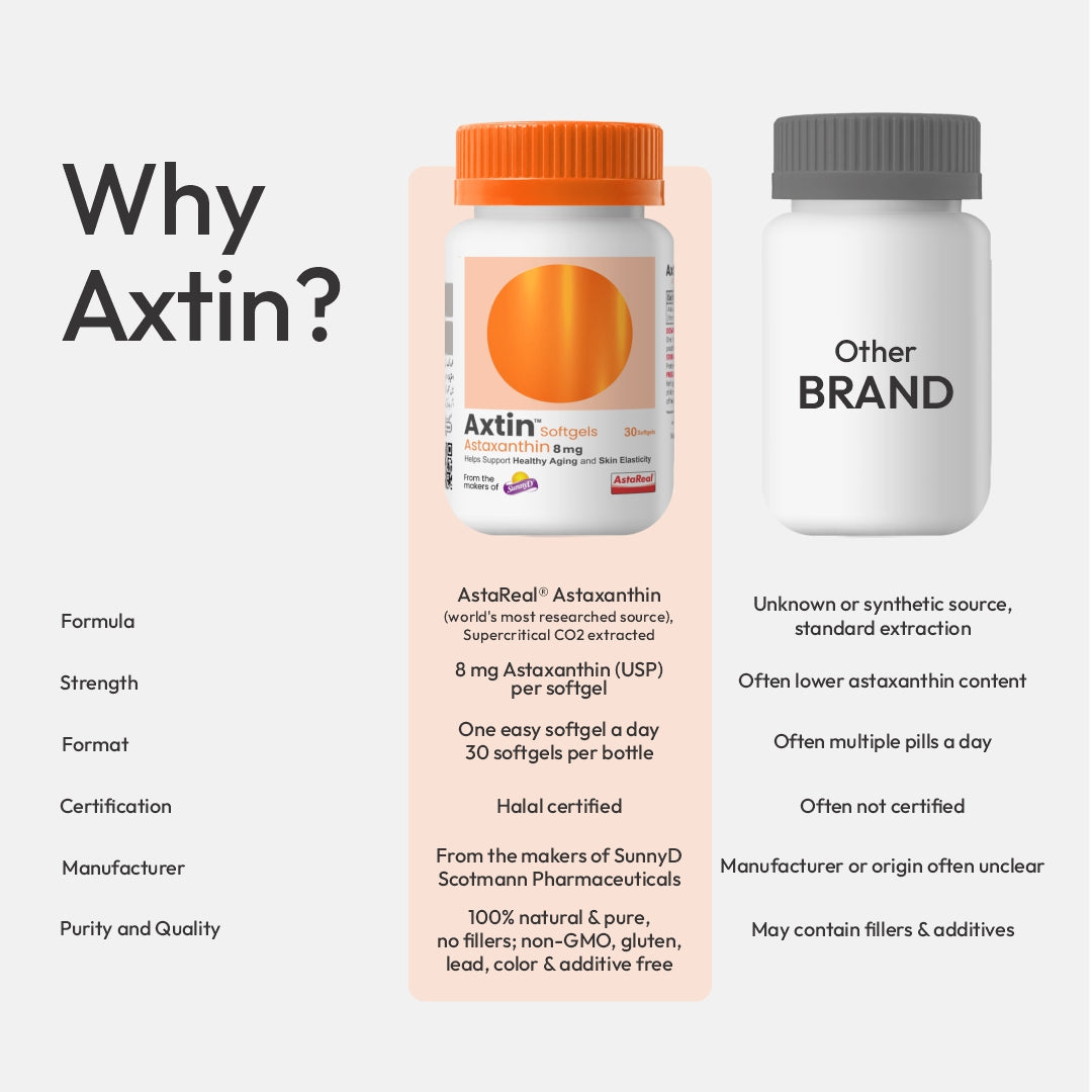 Axtin 8mg astaxanthin supplement comparison infographic highlighting antioxidant formula, strength and product quality