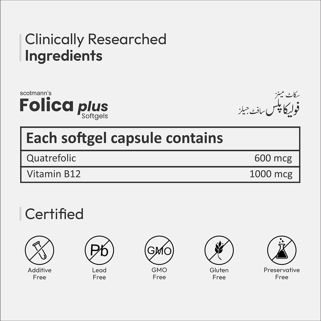 Folica Plus supplement facts infographic showing clinically researched ingredients, nutrient amounts and quality certifications.