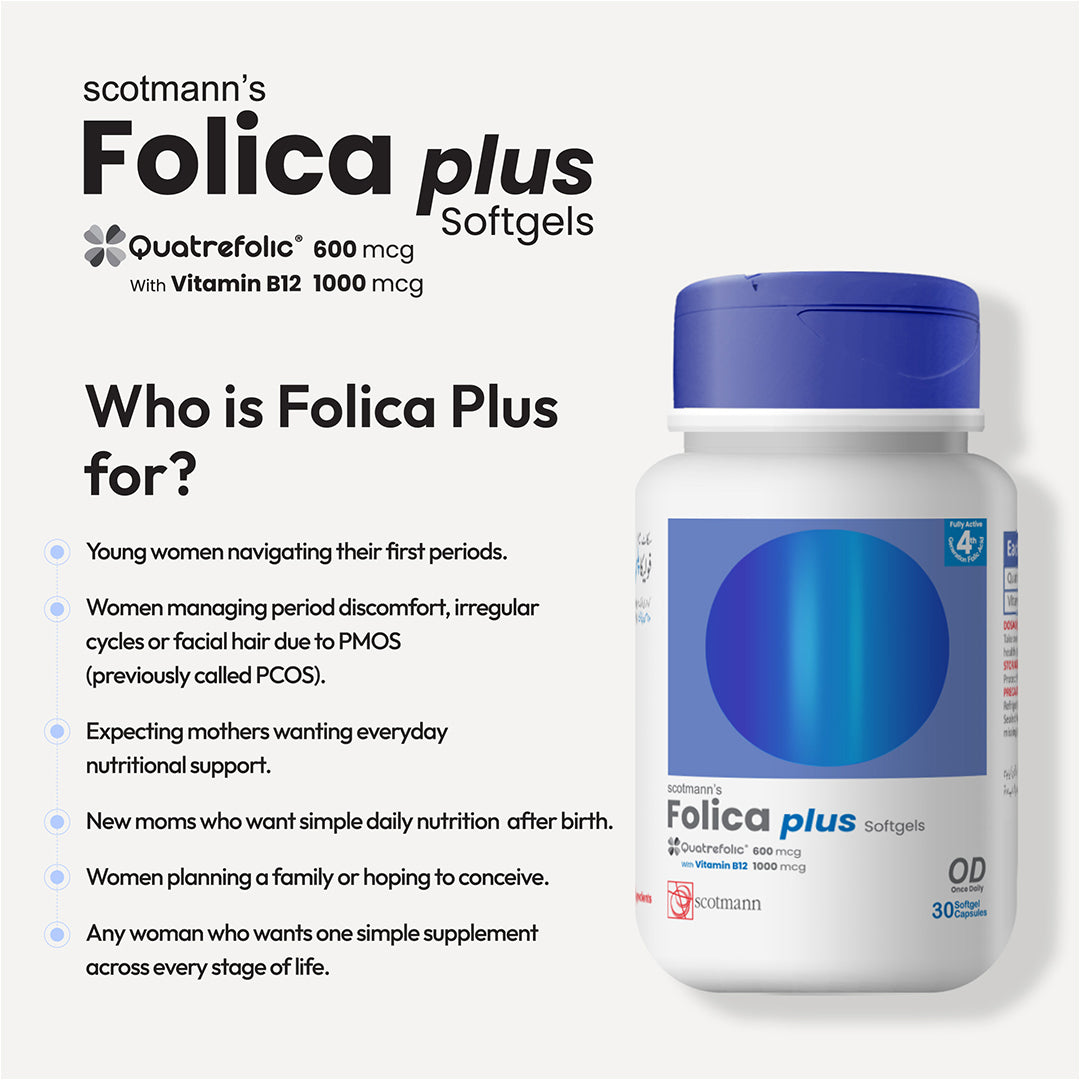 Scotmann's Folica Plus supplement infographic explaining who may benefit from its nutritional support.