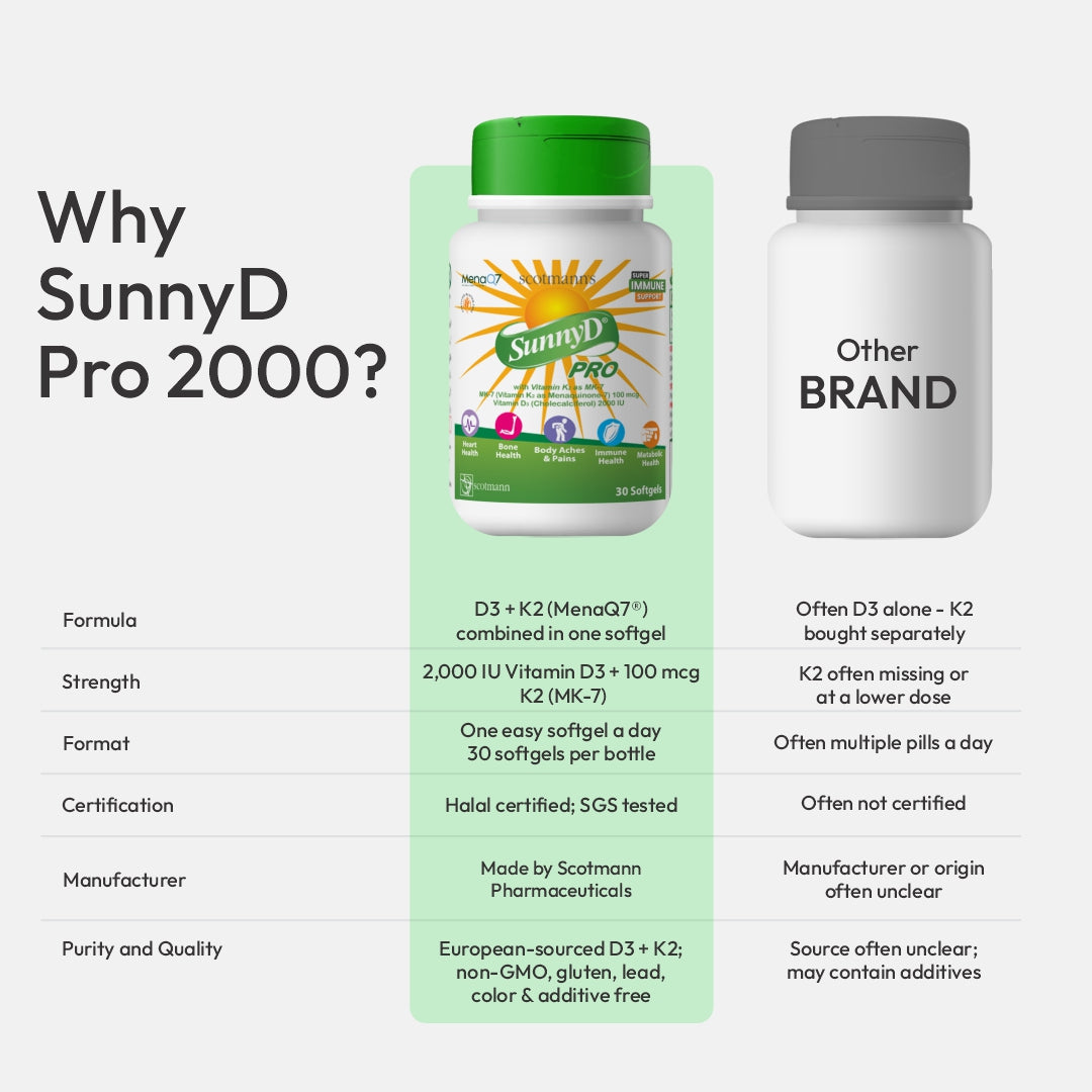 Scotmann's SunnyD Pro 2000 vitamin D3 and K2 MK-7 softgel supplement bottle