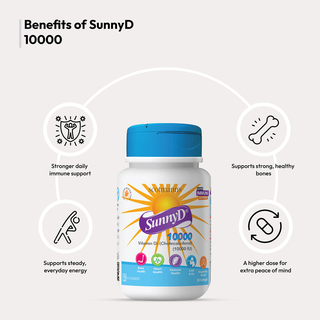 SunnyD 10000 Vitamin D3 benefits infographic highlighting calcium absorption, bone health and immune system support