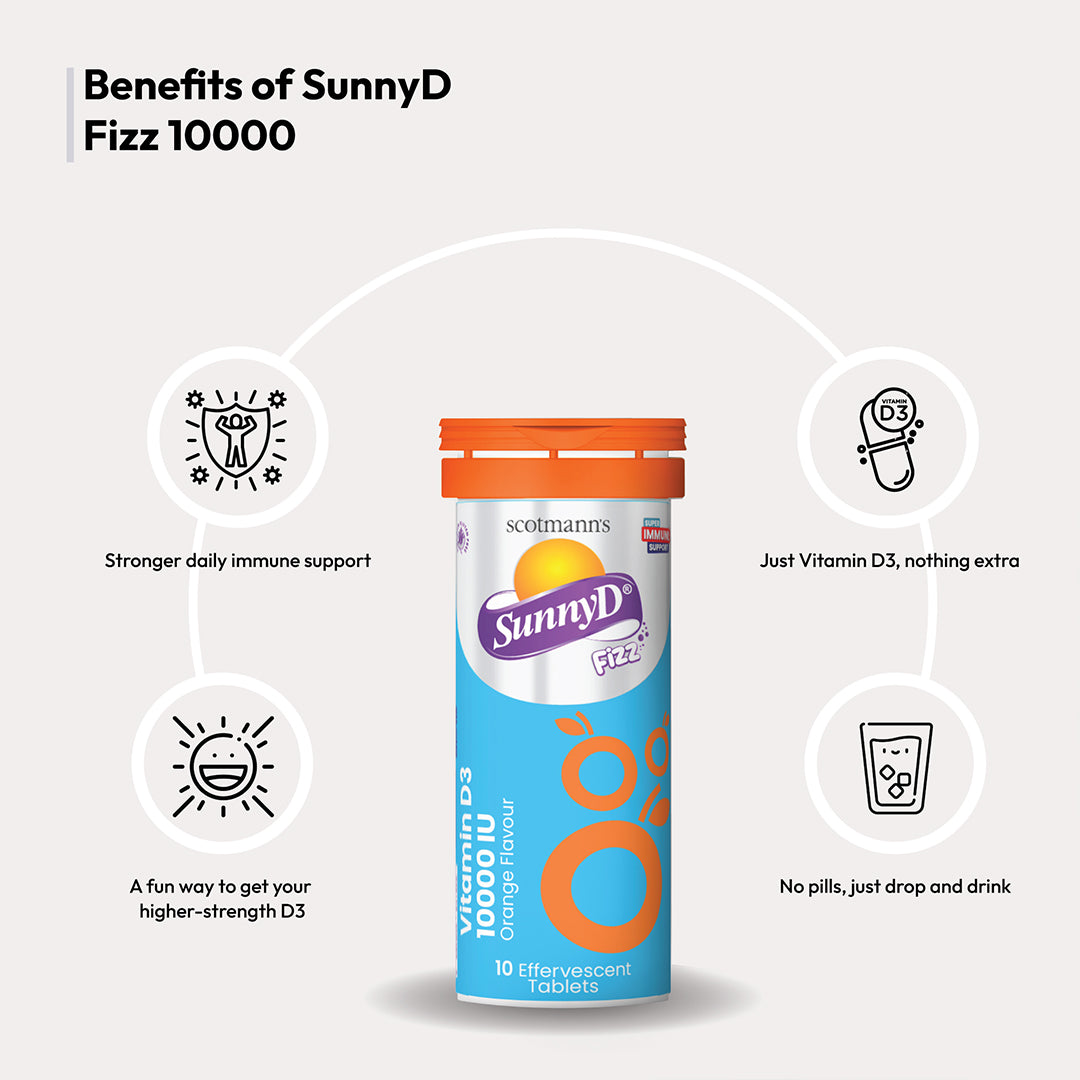 SunnyD Fizz 10,000 IU Vitamin D3 benefits infographic highlighting calcium absorption, bone health and immune support
