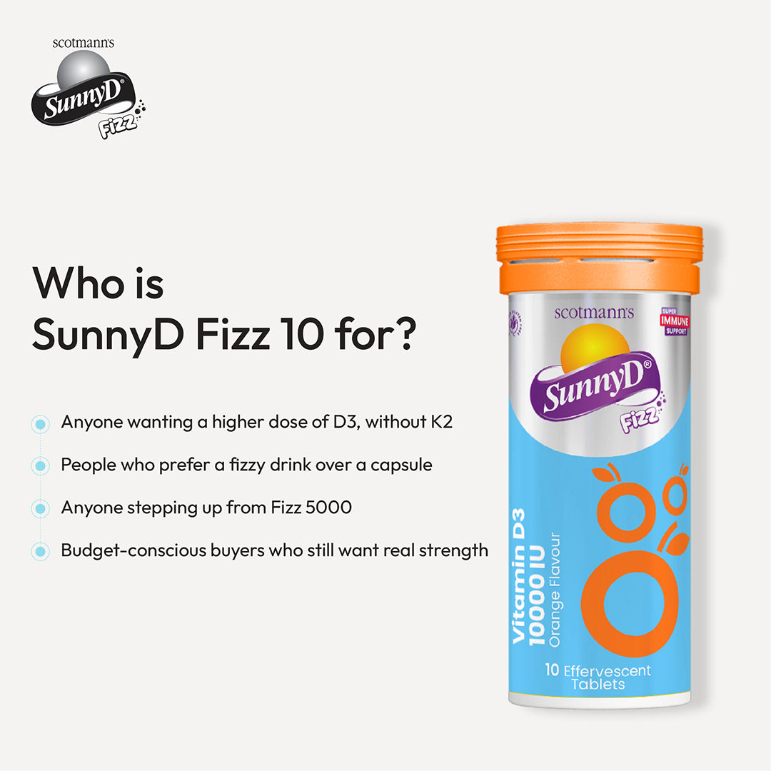 SunnyD Fizz 10,000 IU infographic explaining who may require high-strength Vitamin D3 supplementation